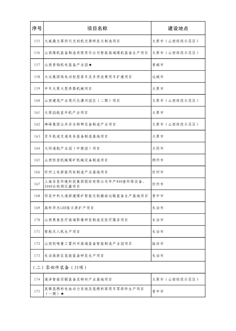 山西重点项目名单0010.jpg
