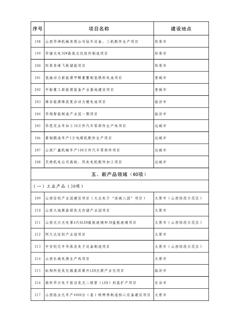 山西重点项目名单0012.jpg