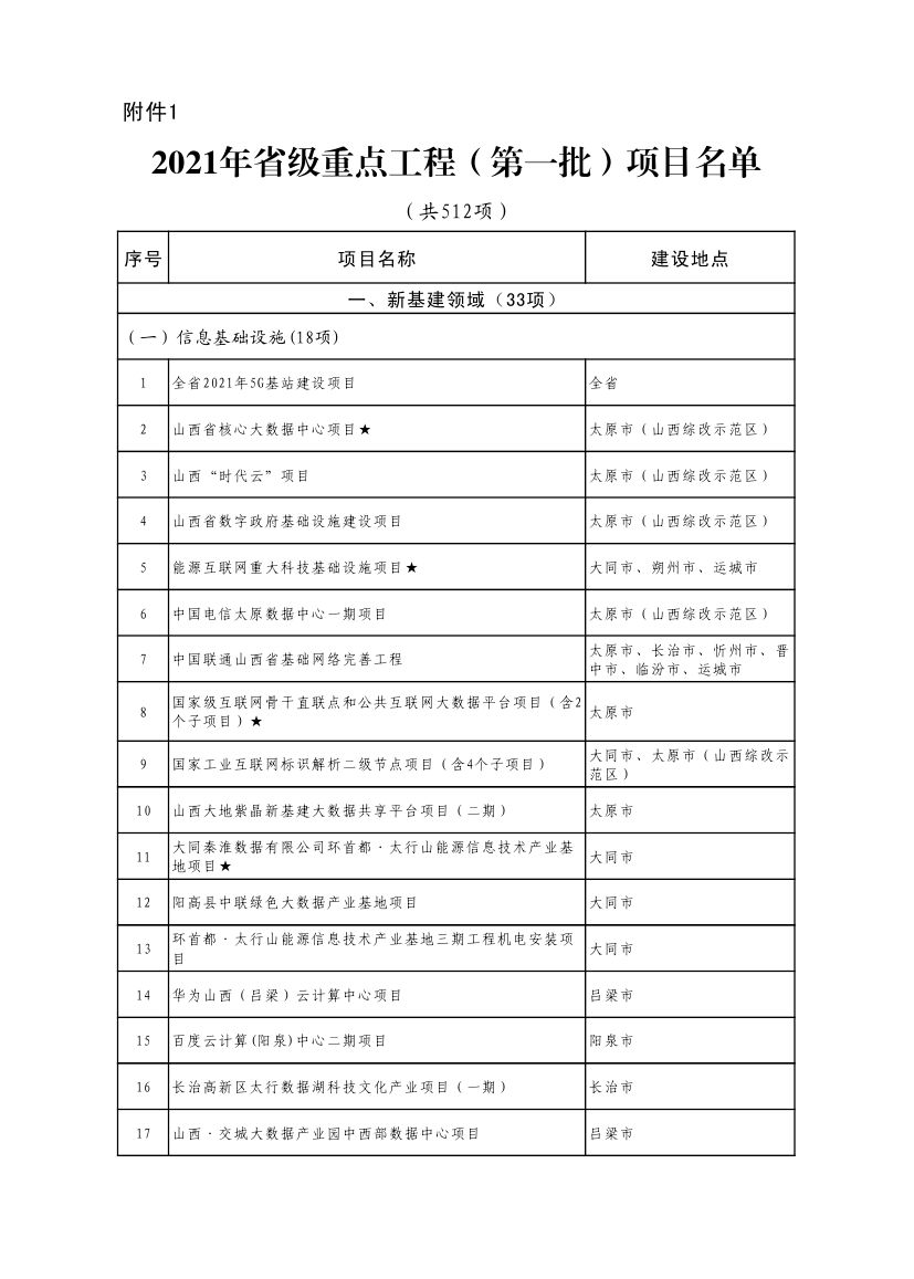 山西重点项目名单0002.jpg
