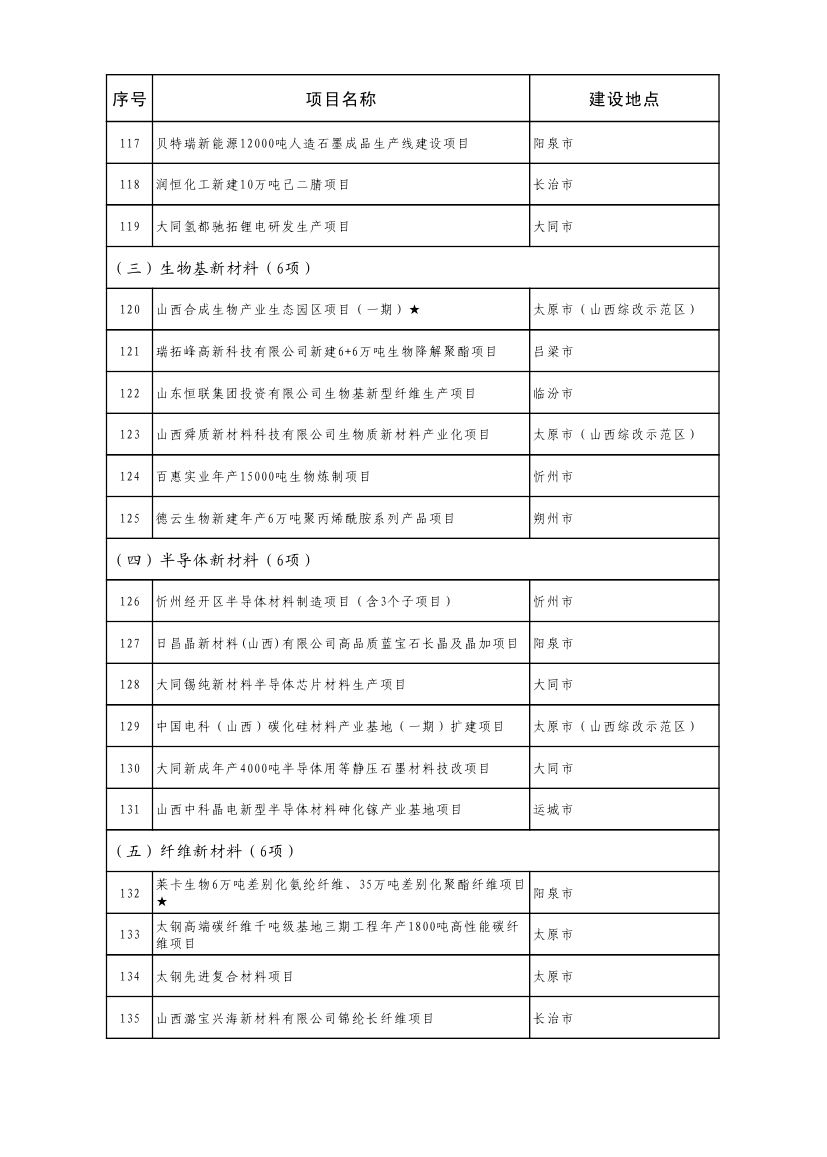 山西重点项目名单0008.jpg