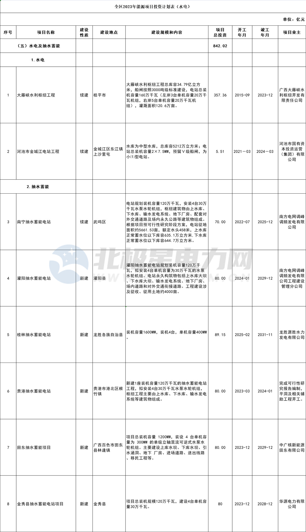 水电.jpg 水电.jpg
