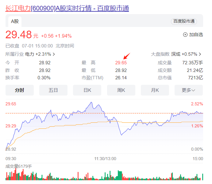 长江电力.png 长江电力.png