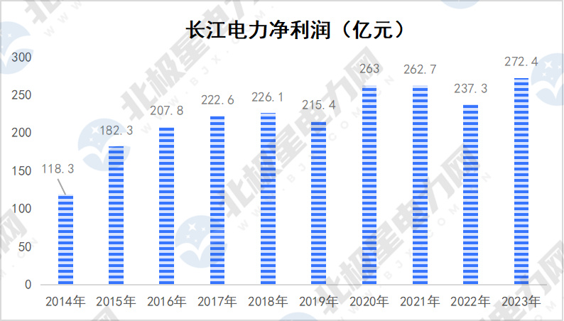 长江电力.jpg 长江电力.jpg