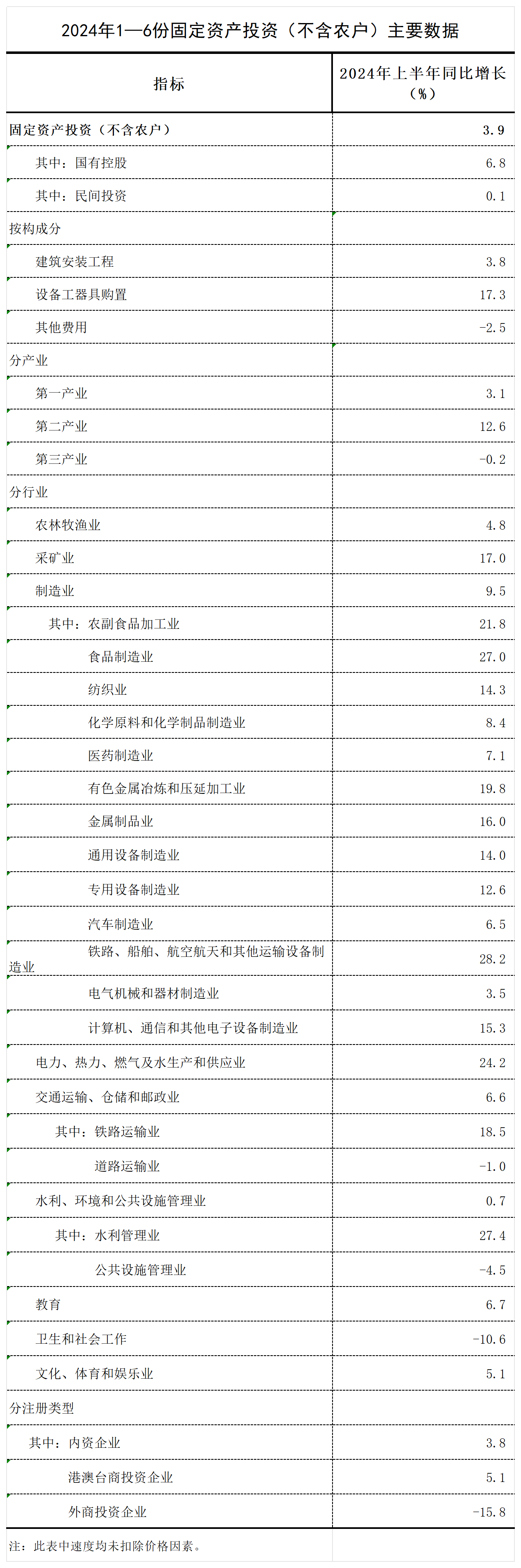 P020240715312539779719_表.png P020240715312539779719_表.png